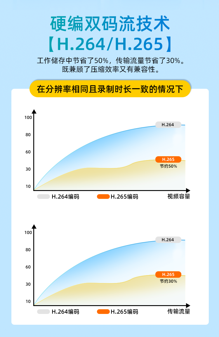 全景相机详情页_11.png
